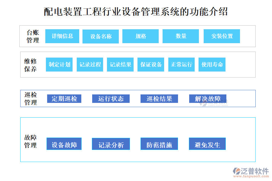配電裝置工程行業(yè)設備管理系統(tǒng)的功能介紹