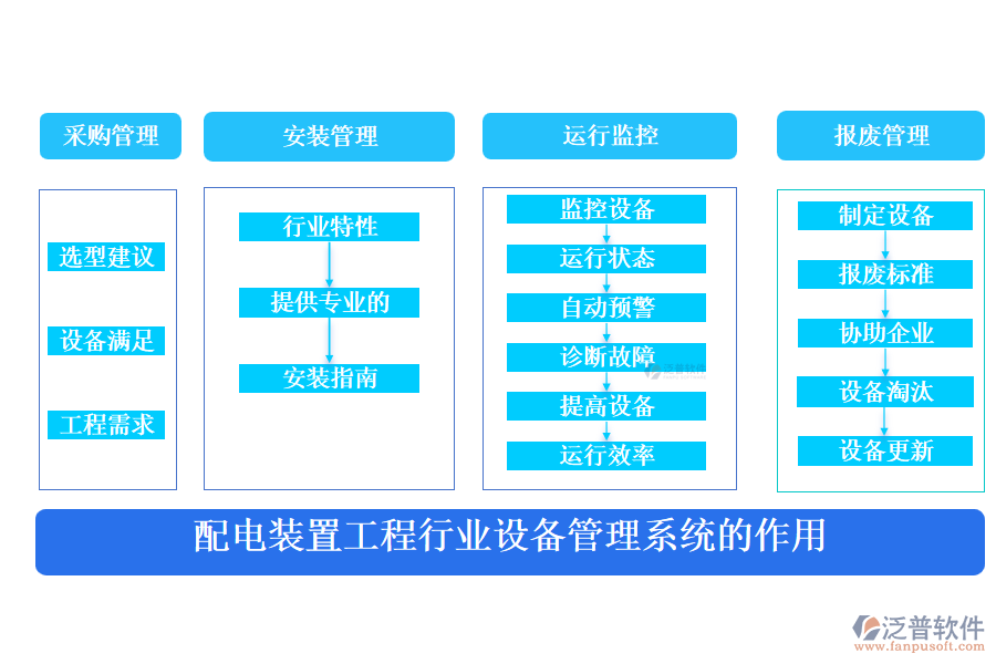 配電裝置工程行業(yè)設備管理系統(tǒng)的作用