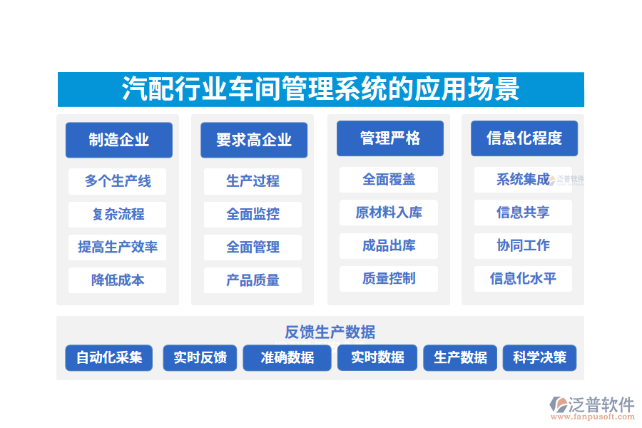 　二、汽配行業(yè)車間管理系統(tǒng)的應(yīng)用場景