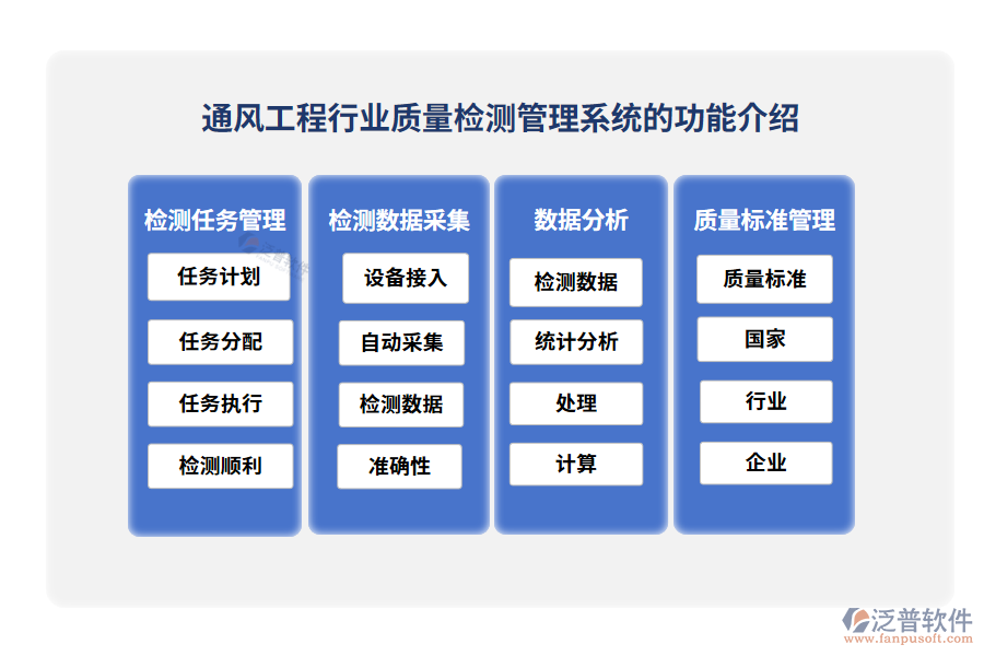 通風(fēng)工程行業(yè)質(zhì)量檢測(cè)管理系統(tǒng)的功能介紹
