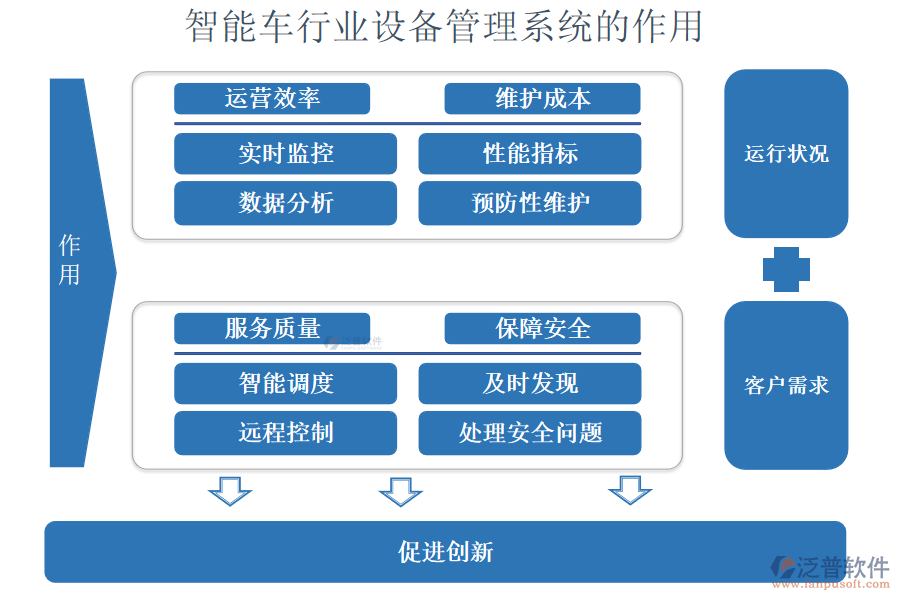 智能車(chē)行業(yè)設(shè)備管理系統(tǒng)的作用