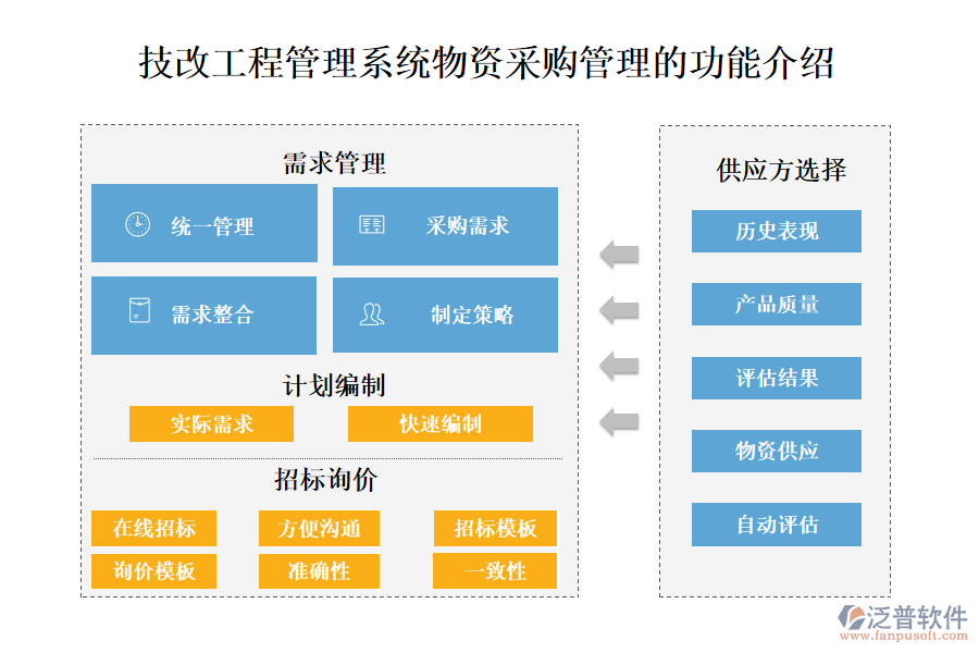 一、技改工程管理系統(tǒng)物資采購管理的功能介紹 