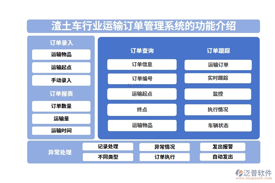 渣土車行業(yè)運輸訂單管理系統(tǒng)的功能介紹