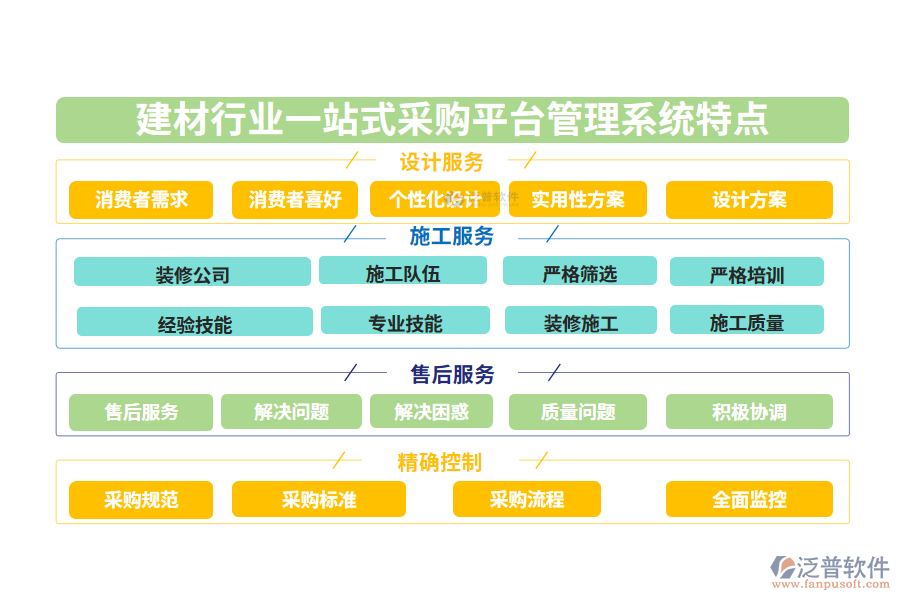 四、建材行業(yè)一站式采購(gòu)平臺(tái)管理系統(tǒng)特點(diǎn)