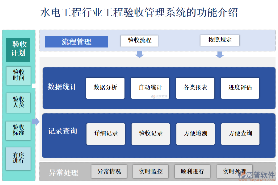 　一、水電工程行業(yè)工程驗收管理系統(tǒng)的功能介紹 
