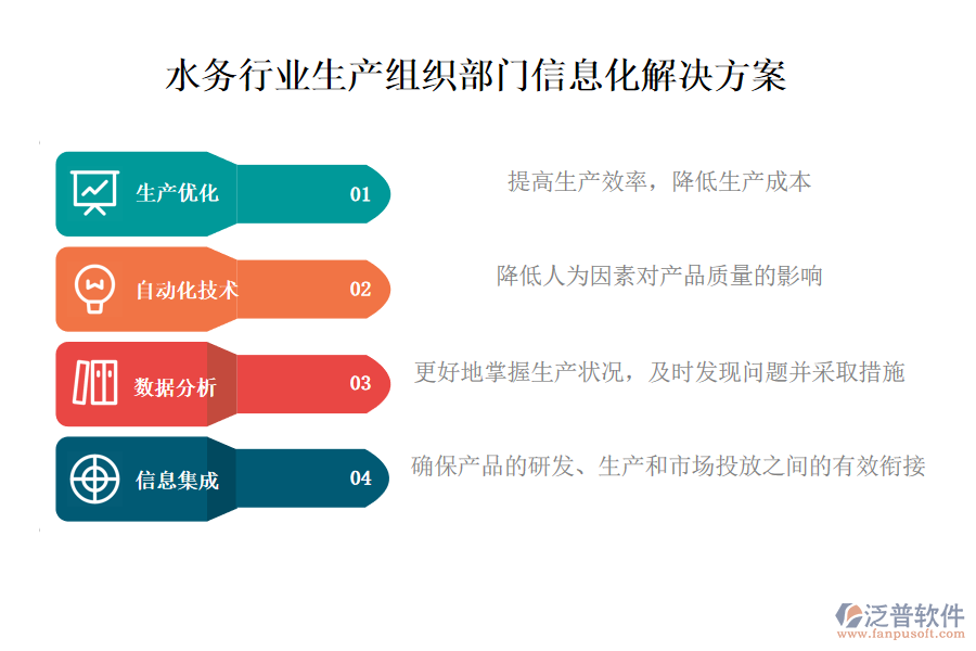 水務行業(yè)生產(chǎn)組織部門信息化解決方案