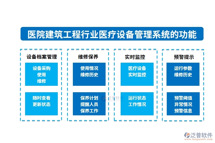 醫(yī)院建筑工程行業(yè)醫(yī)療設備管理系統(tǒng)的功能介紹