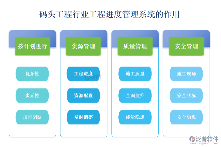 二、碼頭工程行業(yè)工程進(jìn)度管理系統(tǒng)的作用 