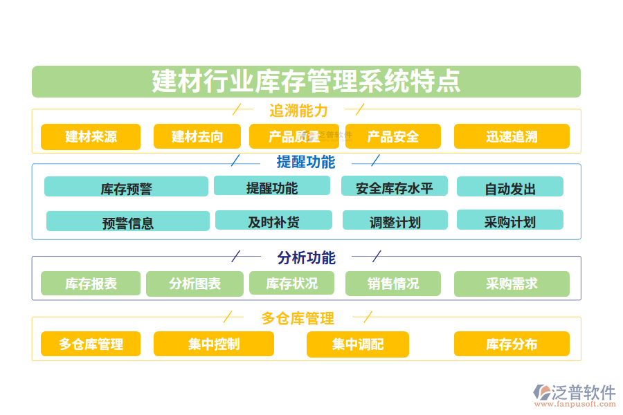 　四、建材行業(yè)庫存管理系統(tǒng)特點(diǎn)