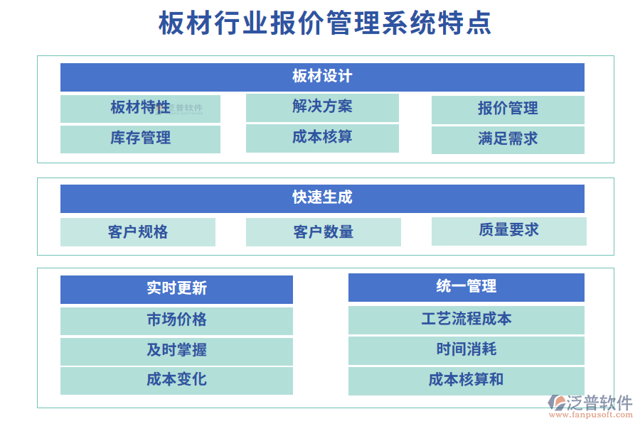 板材行業(yè)報價管理系統(tǒng)特點