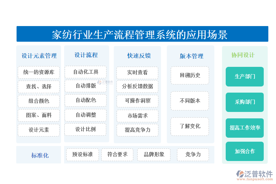 二、家紡行業(yè)生產(chǎn)流程管理系統(tǒng)的應(yīng)用場(chǎng)景