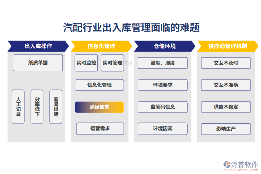 一、汽配行業(yè)出入庫管理面臨的難題