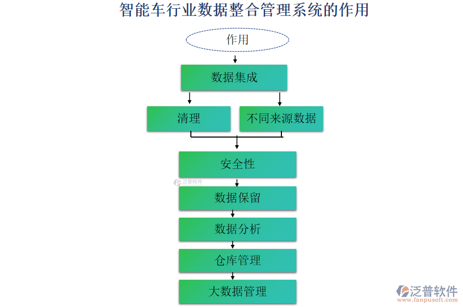 智能車(chē)行業(yè)數(shù)據(jù)整合管理系統(tǒng)的作用