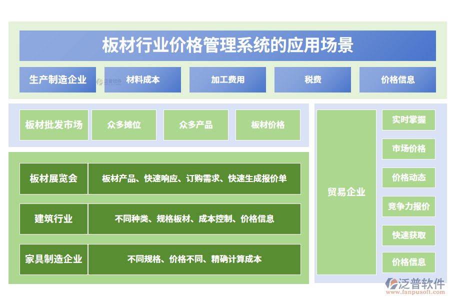 二、板材行業(yè)價(jià)格管理系統(tǒng)的應(yīng)用場(chǎng)景