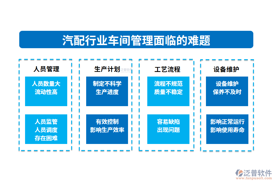 　一、汽配行業(yè)車間管理面臨的難題