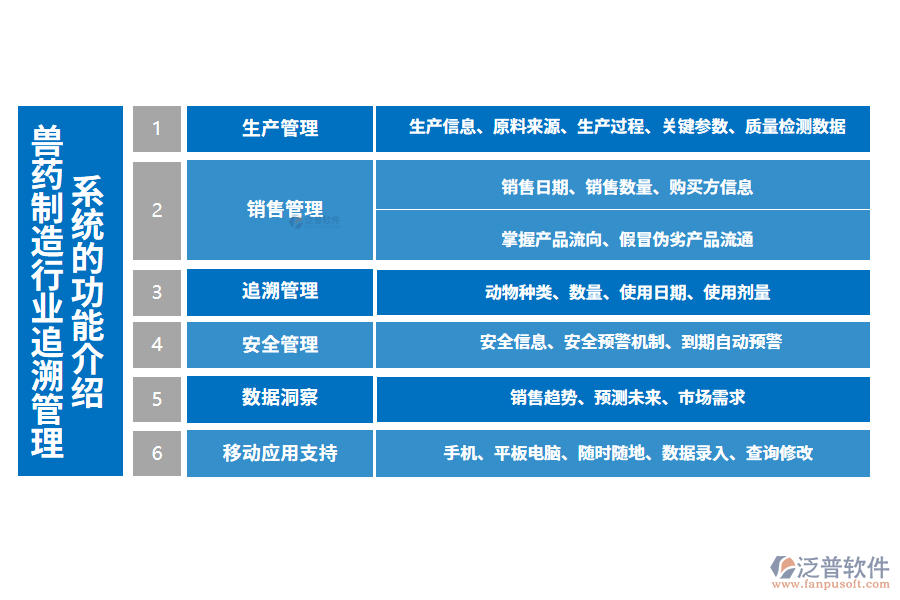 一、獸藥制造行業(yè)追溯管理系統(tǒng)的功能介紹