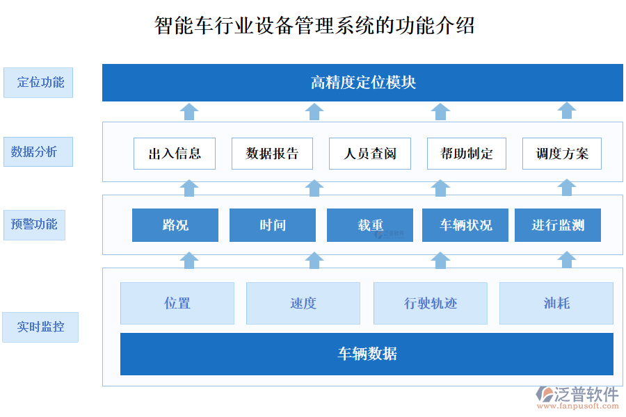 智能車(chē)行業(yè)設(shè)備管理系統(tǒng)的功能介紹