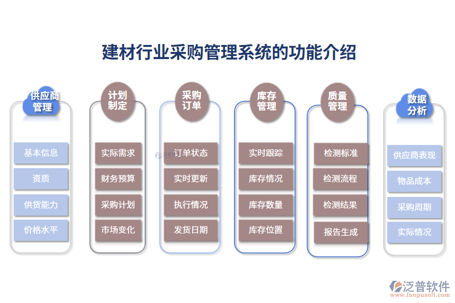 一、建材行業(yè)采購管理系統(tǒng)的功能介紹