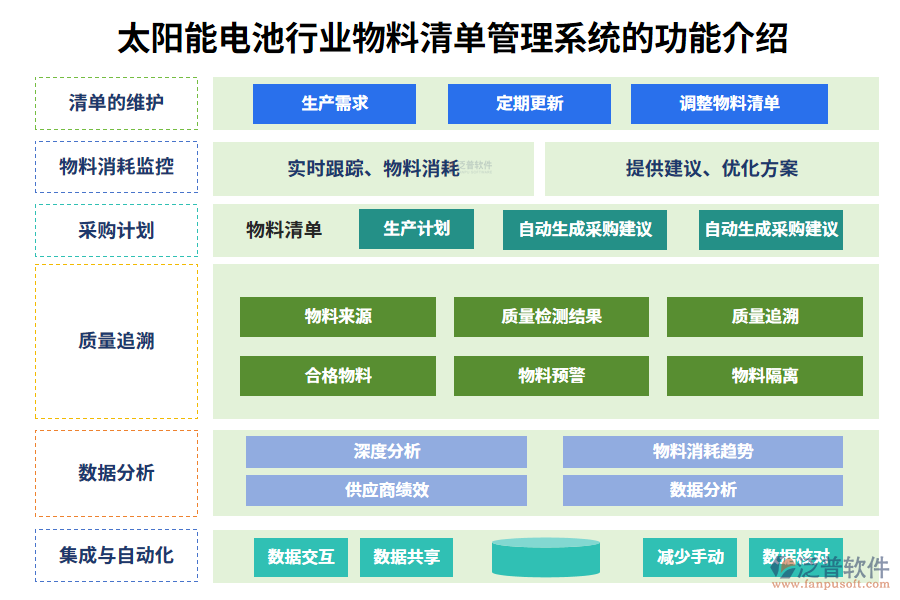 　一、太陽能電池行業(yè)物料清單管理系統(tǒng)的功能介紹