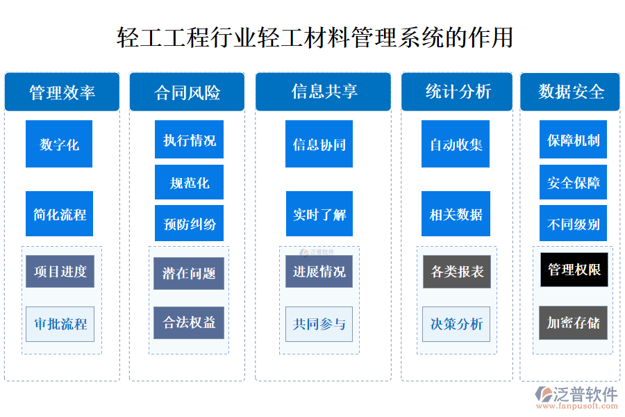 二、技改工程管理系統(tǒng)合同管理的作用 