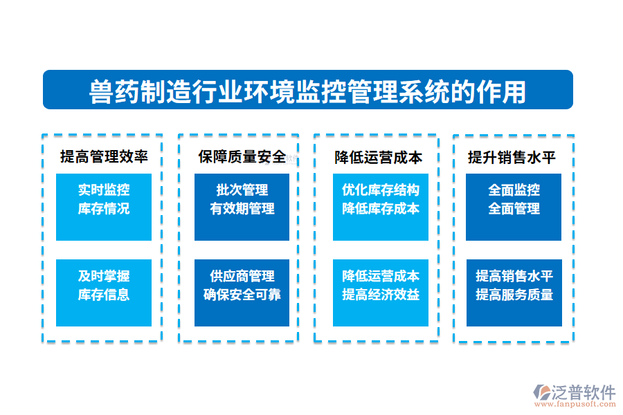 二、獸藥制造行業(yè)環(huán)境監(jiān)控管理系統(tǒng)的作用