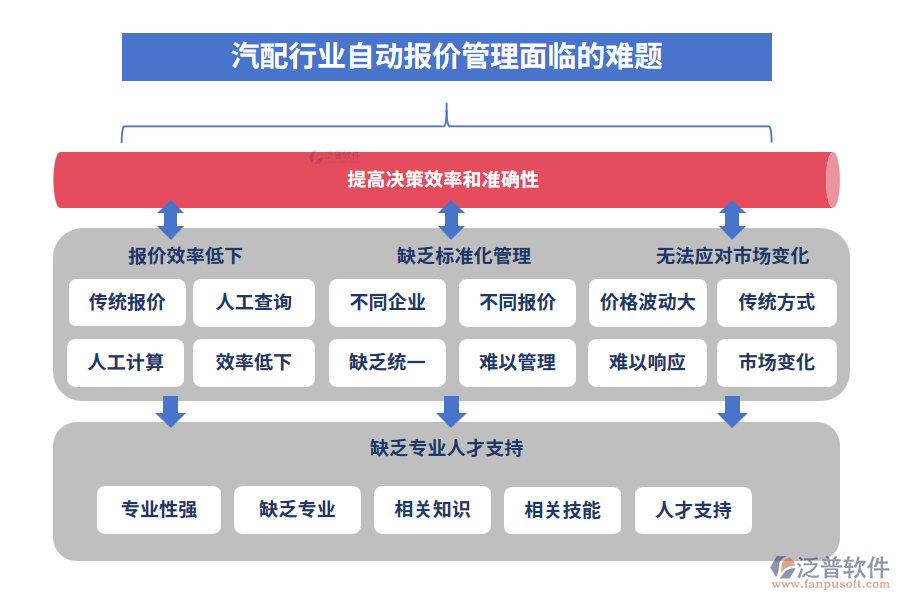 汽配行業(yè)自動報價管理面臨的難題