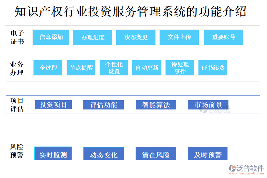 知識產權行業(yè)投資服務管理系統(tǒng)的功能介紹