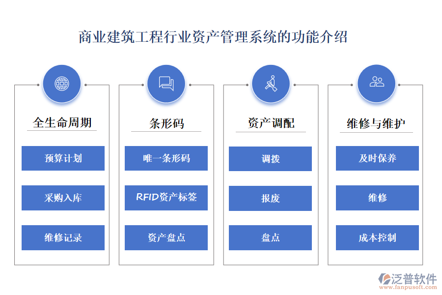 商業(yè)建筑工程行業(yè)資產管理系統(tǒng)的功能介紹
