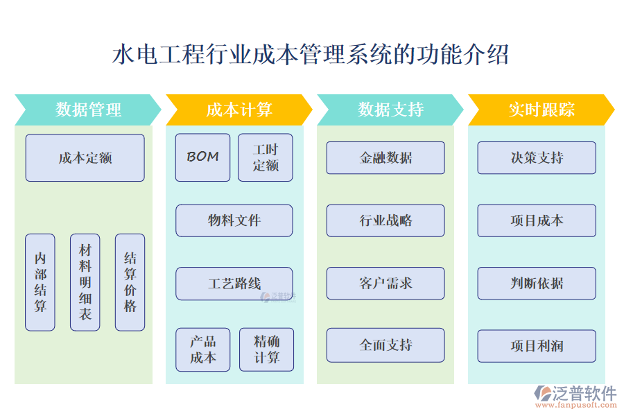 一、水電工程行業(yè)成本管理系統(tǒng)的功能介紹 