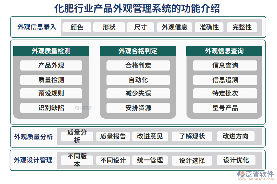 化肥行業(yè)產(chǎn)品外觀(guān)管理系統(tǒng)的功能介紹