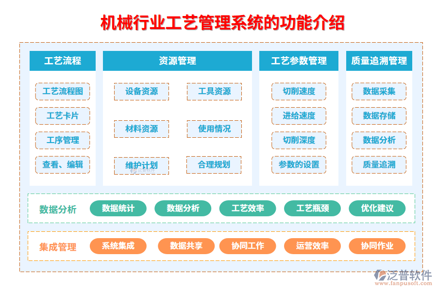 一、機(jī)械行業(yè)工藝管理系統(tǒng)的功能介紹