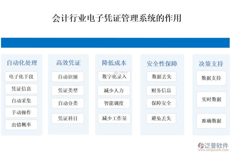 二、會(huì)計(jì)行業(yè)電子憑證管理系統(tǒng)的作用 