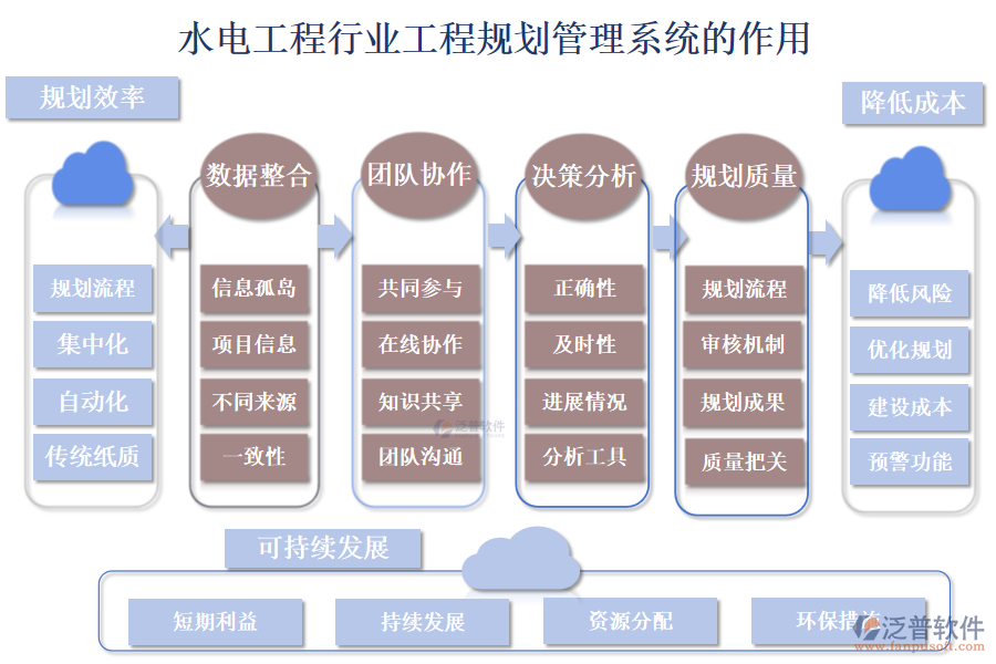 二、水電工程行業(yè)工程規(guī)劃管理系統(tǒng)的作用 