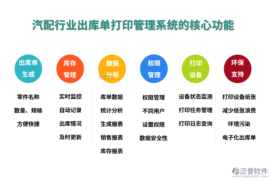 三、汽配行業(yè)出庫單打印管理系統(tǒng)的核心功能