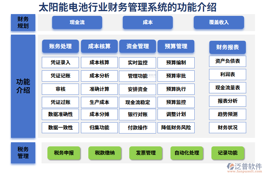 一、太陽能電池行業(yè)財務(wù)管理系統(tǒng)的功能介紹