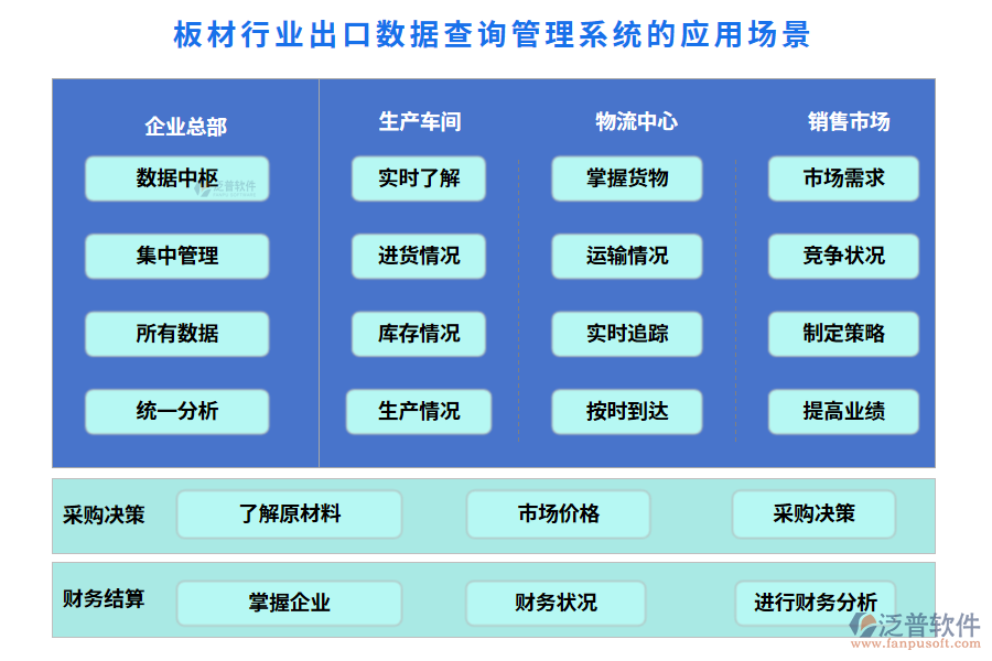 板材行業(yè)出口數(shù)據(jù)查詢管理系統(tǒng)的應用場景
