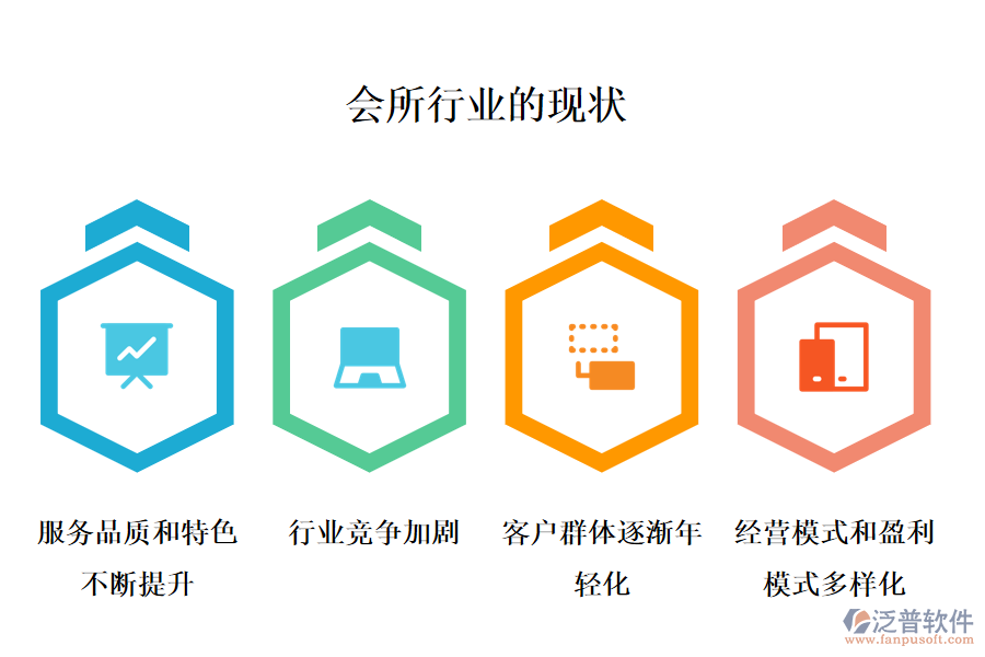 二、會(huì)所行業(yè)的行業(yè)現(xiàn)狀及競(jìng)爭(zhēng)