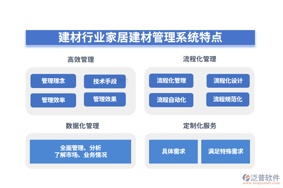 四、建材行業(yè)家居建材管理系統(tǒng)特點