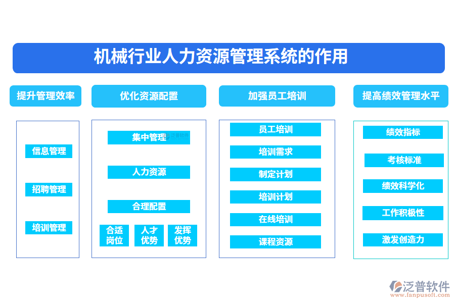 　二、機(jī)械行業(yè)人力資源管理系統(tǒng)的作用