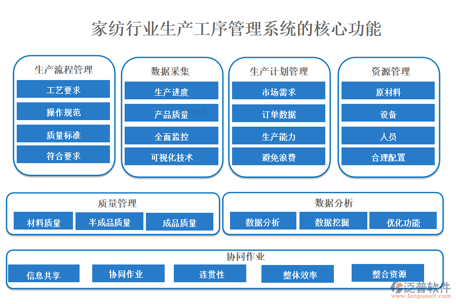 三、家紡行業(yè)生產(chǎn)工序管理系統(tǒng)的核心功能