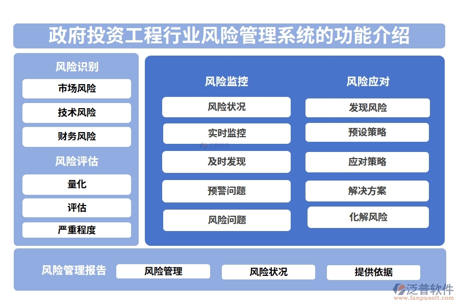 政府投資工程行業(yè)風險管理系統(tǒng)的功能介紹