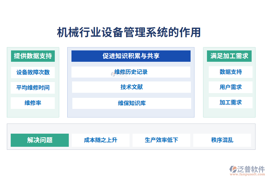 二、機械行業(yè)設(shè)備管理系統(tǒng)的作用
