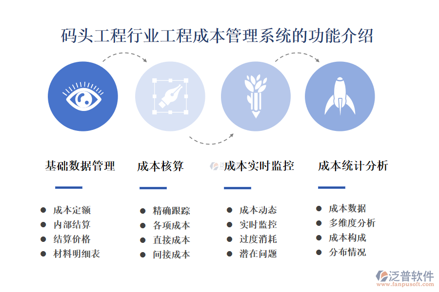 一、碼頭工程行業(yè)工程成本管理系統(tǒng)的功能介紹 