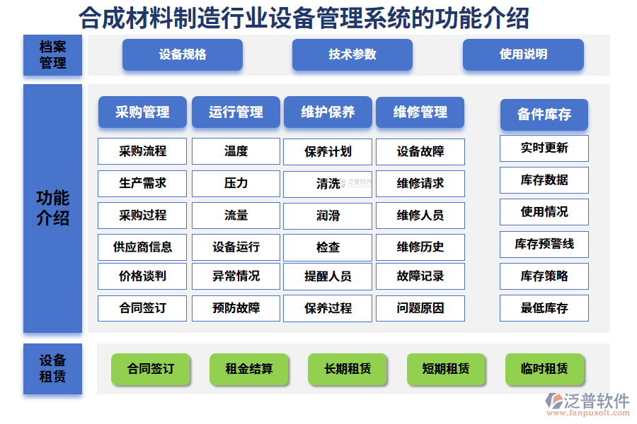 　一、合成材料制造行業(yè)設(shè)備管理系統(tǒng)的功能介紹