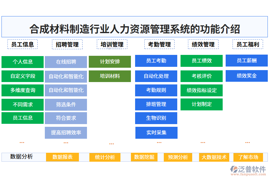 一、合成材料制造行業(yè)人力資源管理系統(tǒng)的功能介紹