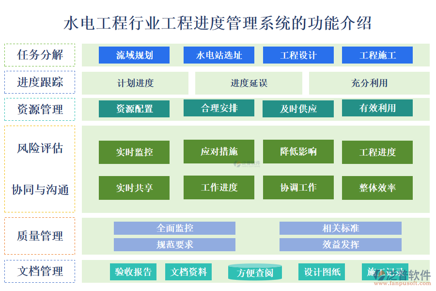 　一、水電工程行業(yè)工程進(jìn)度管理系統(tǒng)的功能介紹