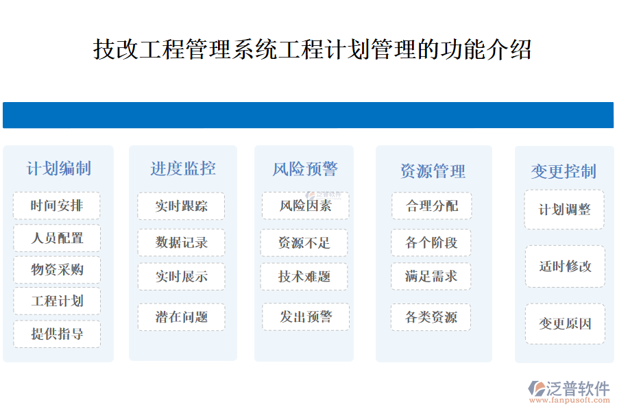 一、技改工程管理系統(tǒng)工程計劃管理的功能介紹 