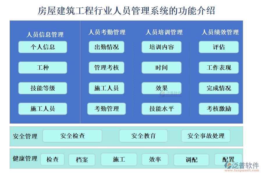 房屋建筑工程行業(yè)人員管理系統的功能介紹