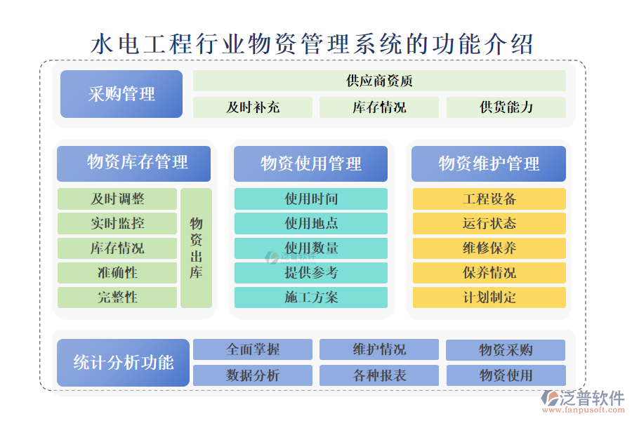 　一、水電工程行業(yè)物資管理系統(tǒng)的功能介紹