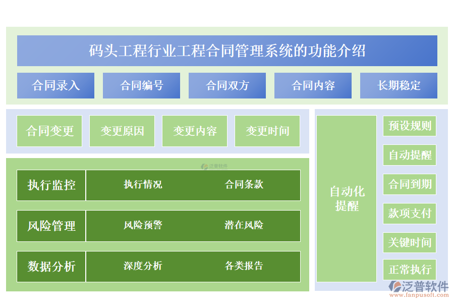 　　一、碼頭工程行業(yè)工程合同管理系統(tǒng)的功能介紹 
